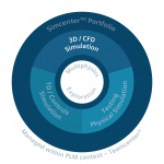 Simcenter wheel free consultation Femto Engineering