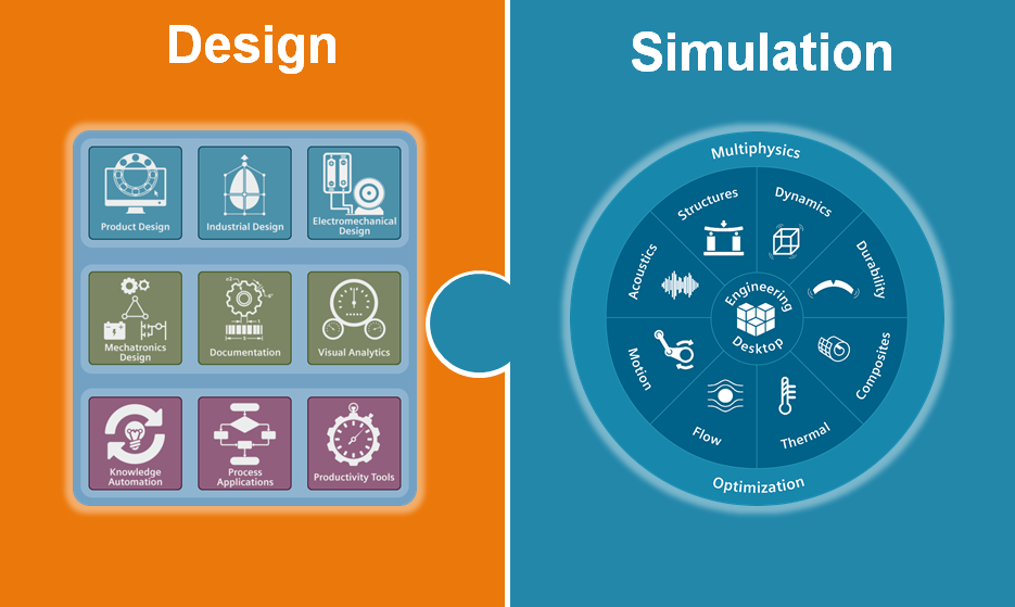 simulatie gestuurd ontwerpen